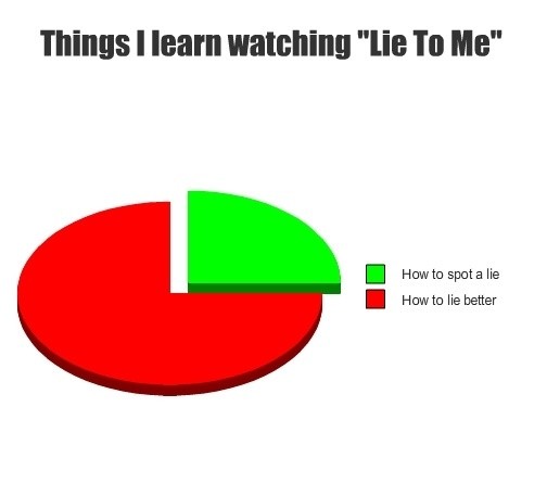 What, nejsem ve statistice!