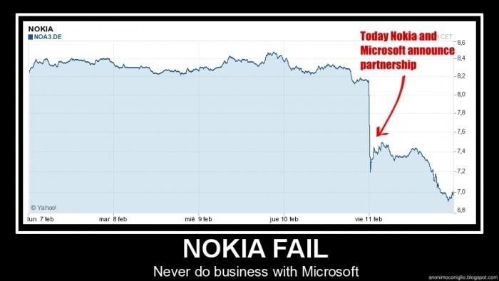 Jen čistá statistika, jak to probíhalo